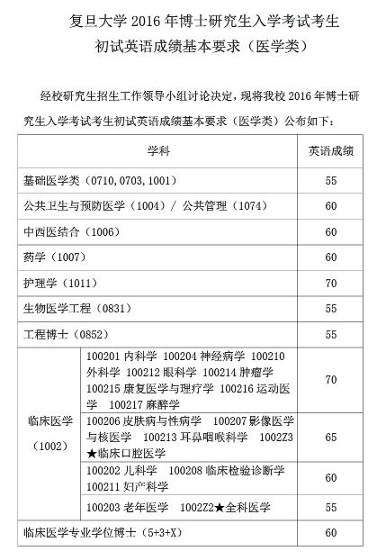 复旦大学2016考博复试分数线.