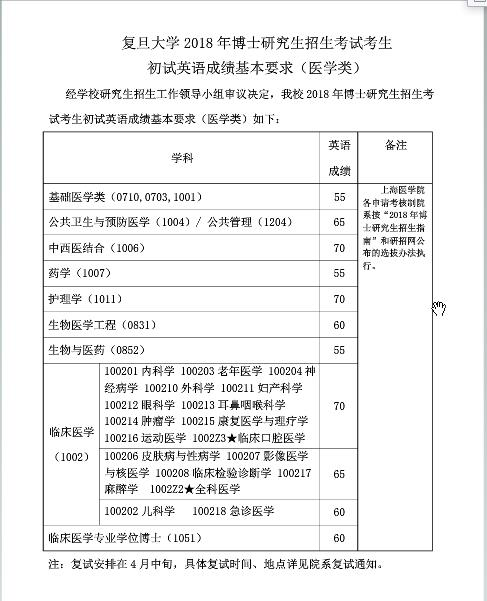 2018年复旦大学考博复试分数线