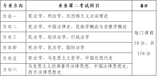 西北政法大学考博科目