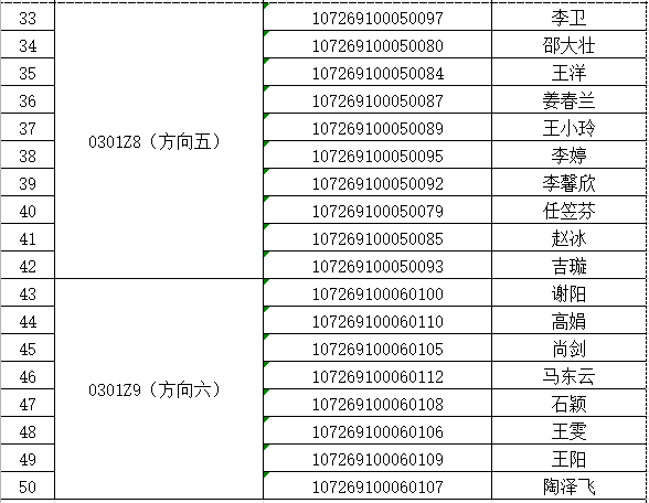 西北政法大学考博复试名单