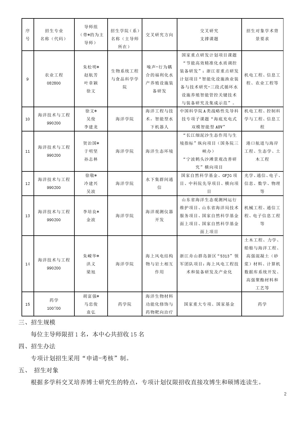 浙江大学2020年海洋领域多学科人才中心博士研究生招生简章