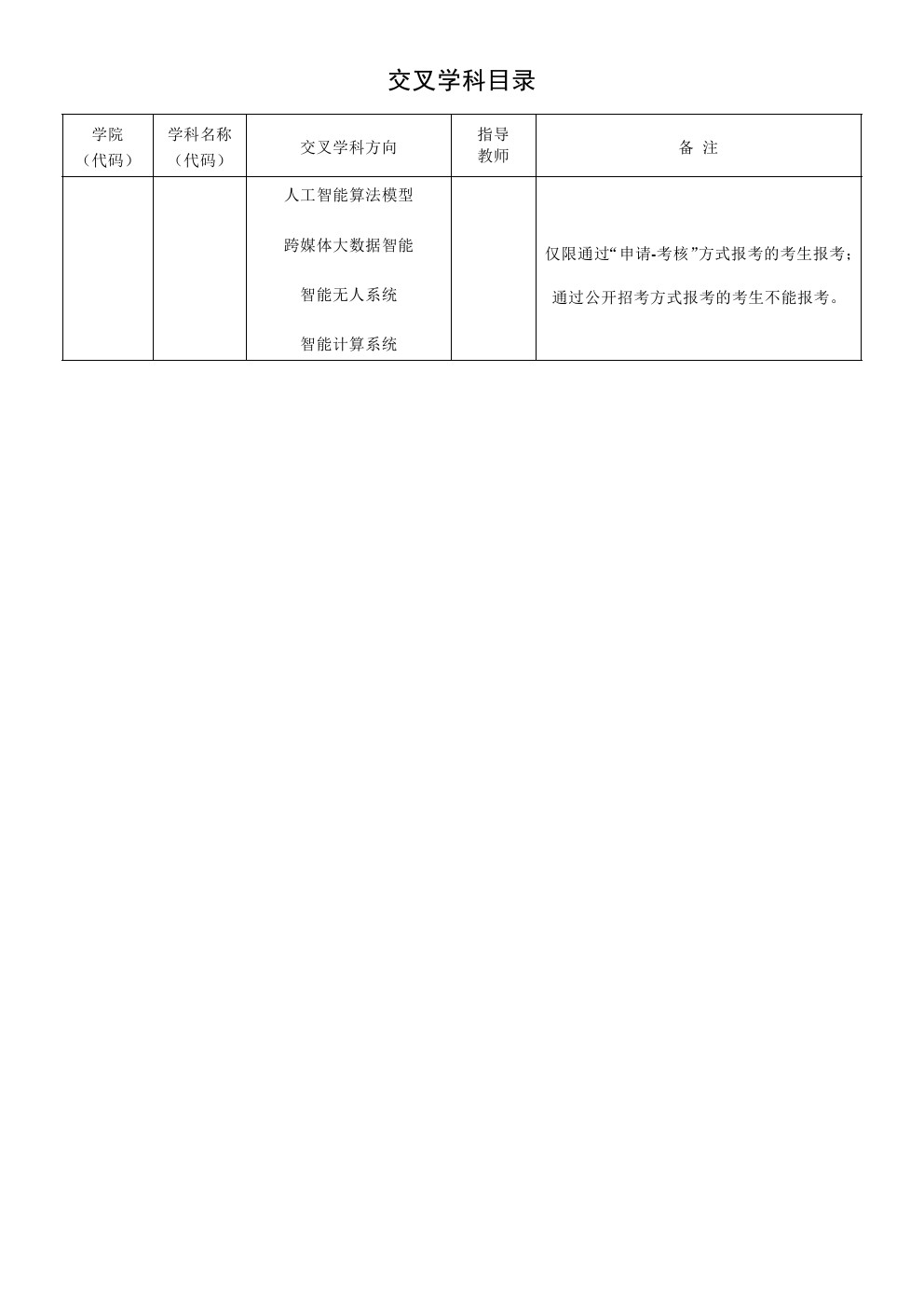 ​国防科学技术大学2020年博士研究生招生专业目录