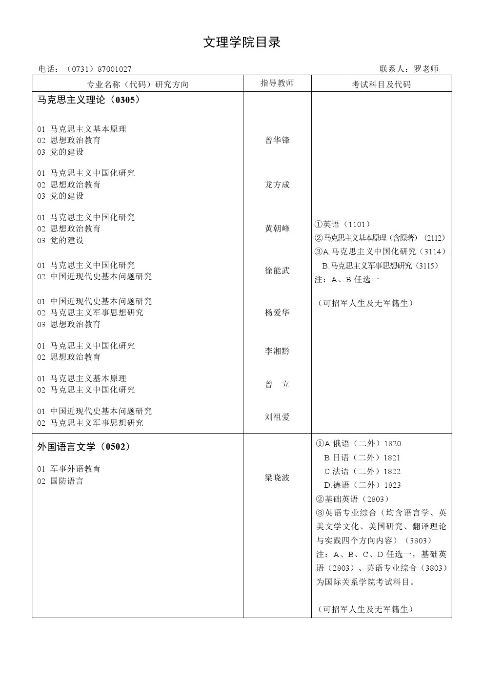 ​国防科学技术大学2020年博士研究生招生专业目录