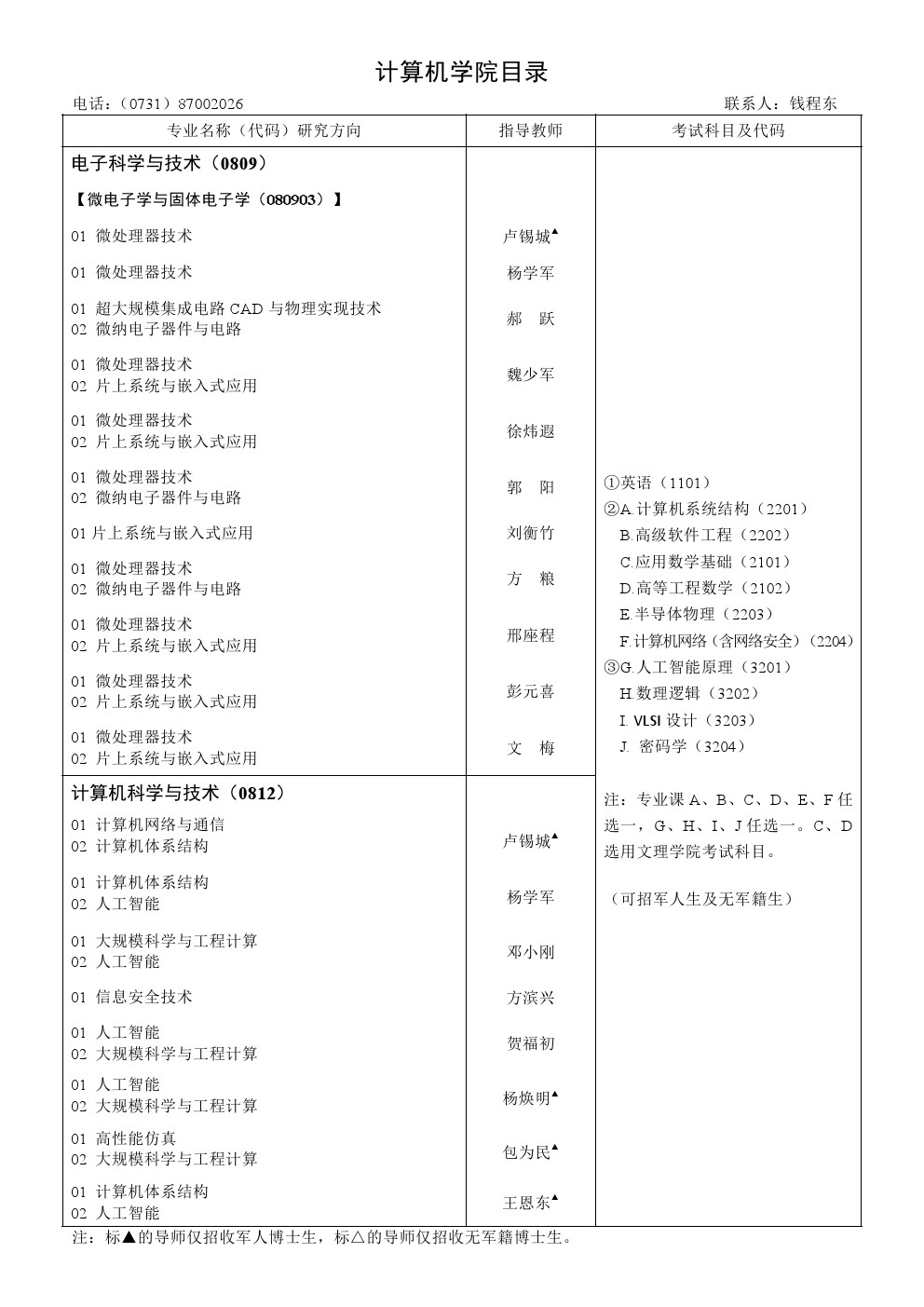 ​国防科学技术大学2020年博士研究生招生专业目录