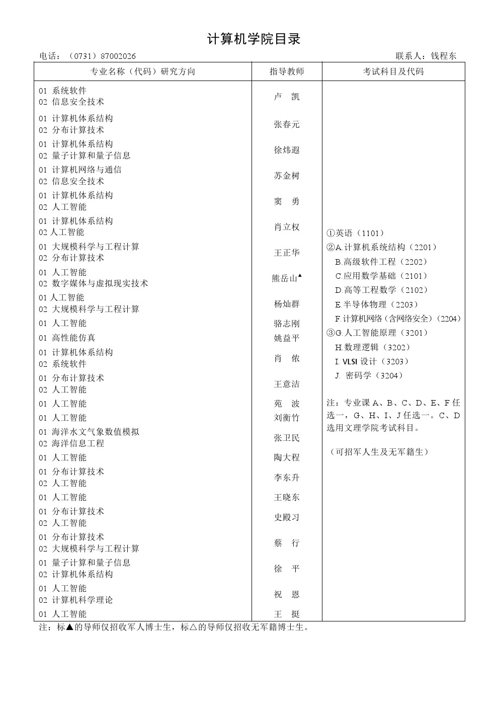 ​国防科学技术大学2020年博士研究生招生专业目录