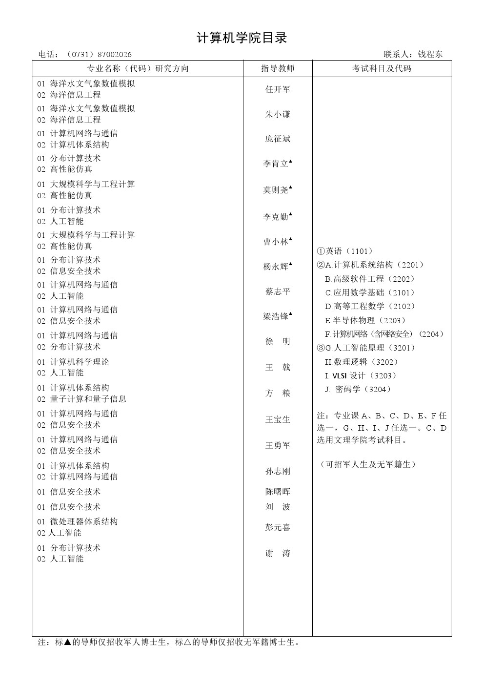 ​国防科学技术大学2020年博士研究生招生专业目录