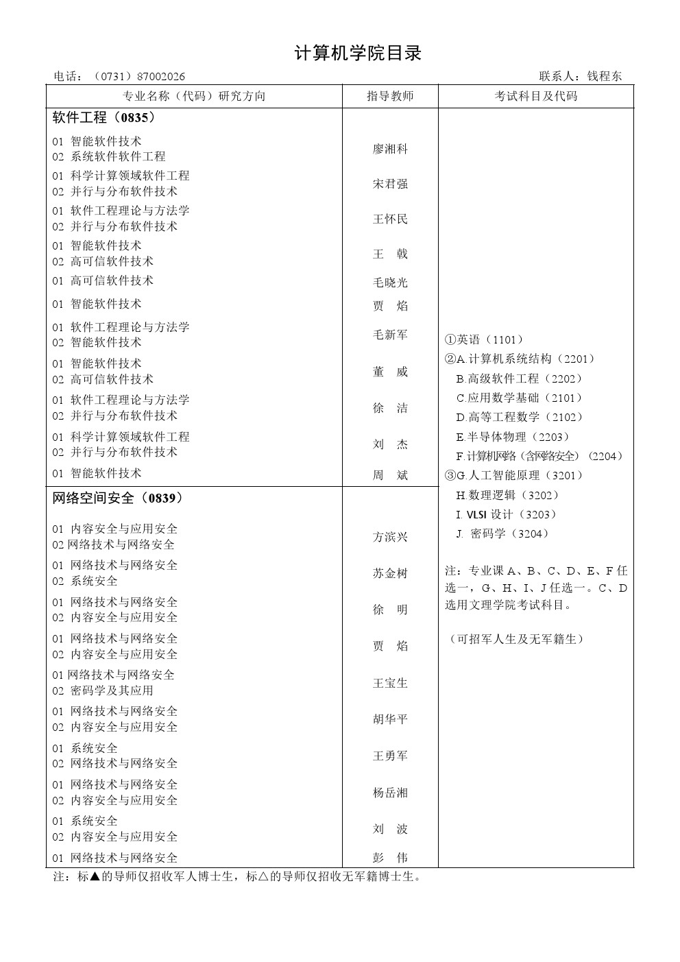 ​国防科学技术大学2020年博士研究生招生专业目录