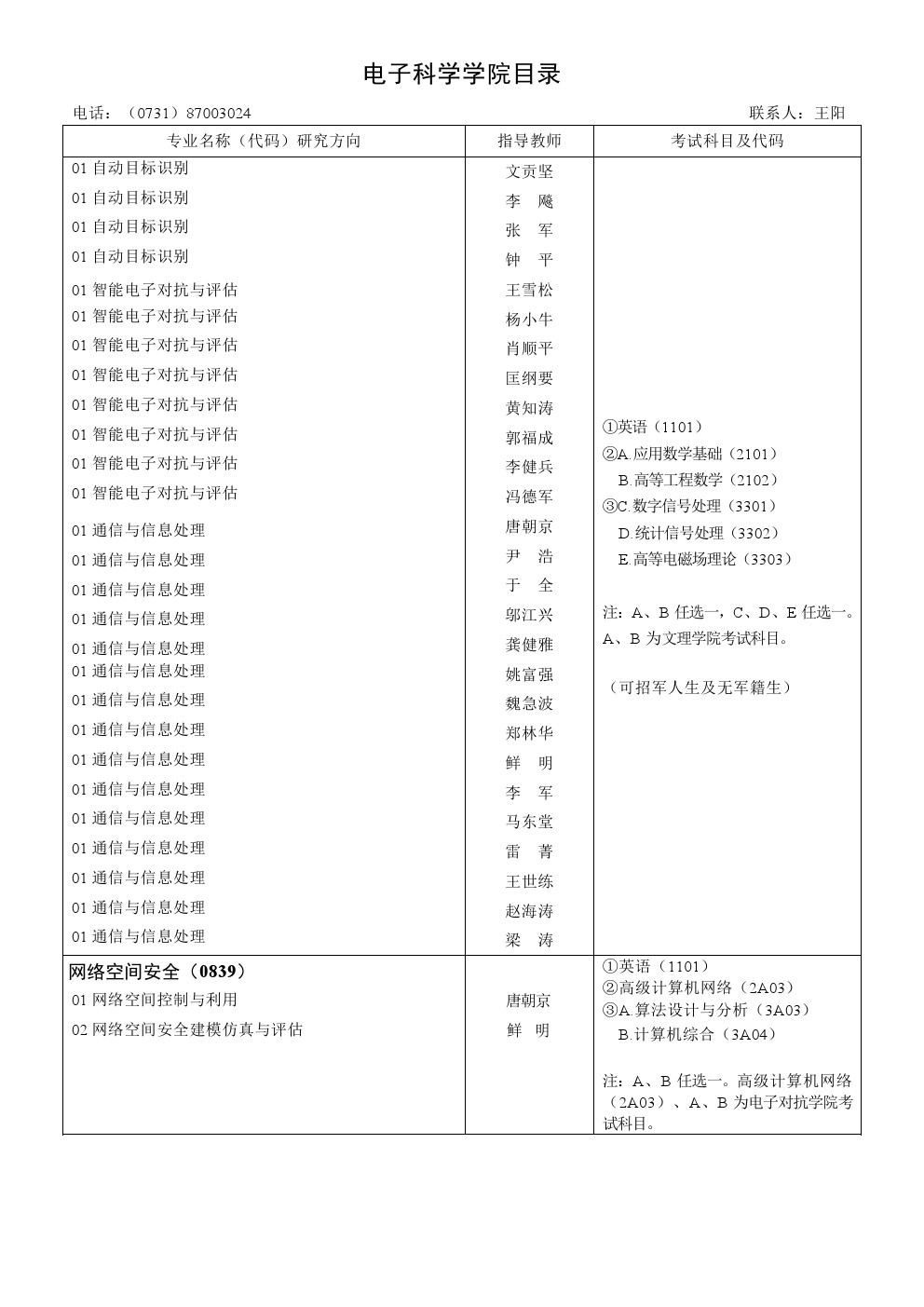 ​国防科学技术大学2020年博士研究生招生专业目录