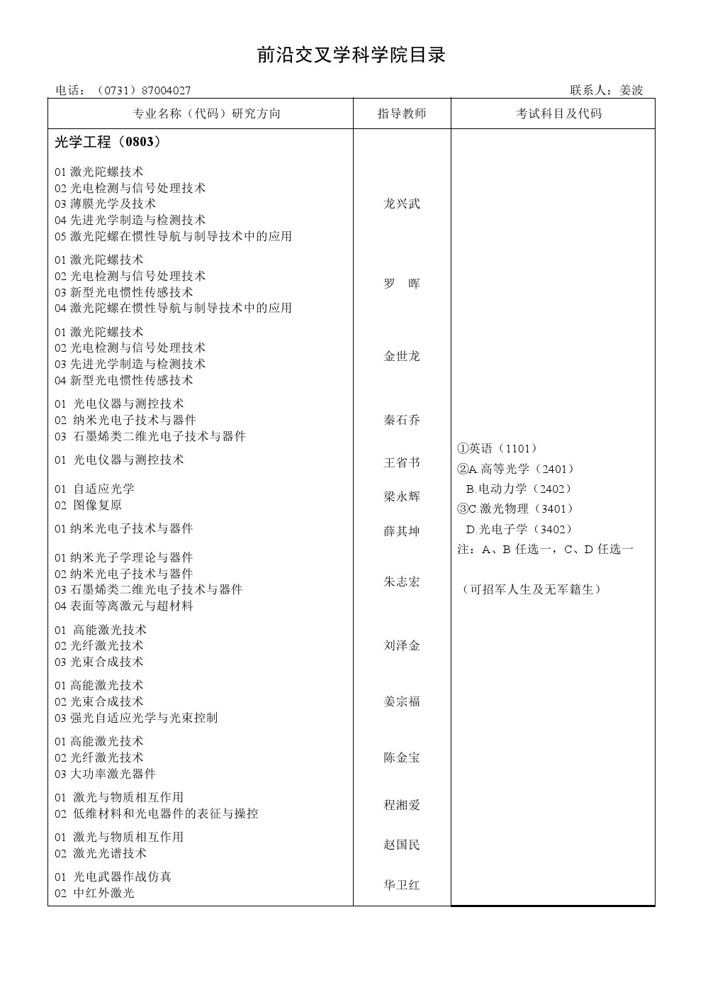 2020国防科大考博专业目录