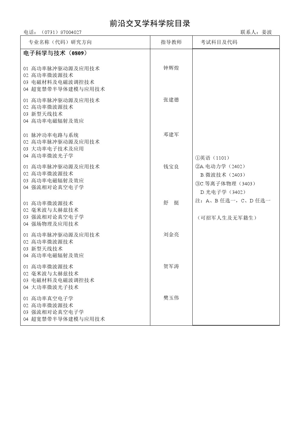 22​国防科学技术大学2020年博士研究生招生专业目录