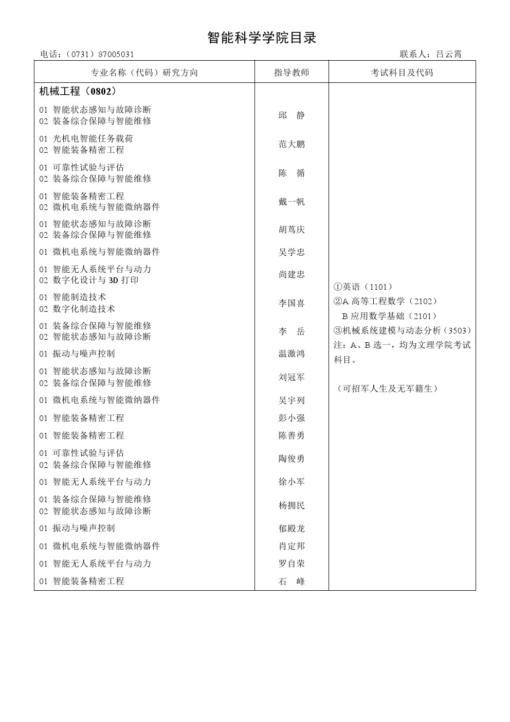 23​国防科学技术大学2020年博士研究生招生专业目录