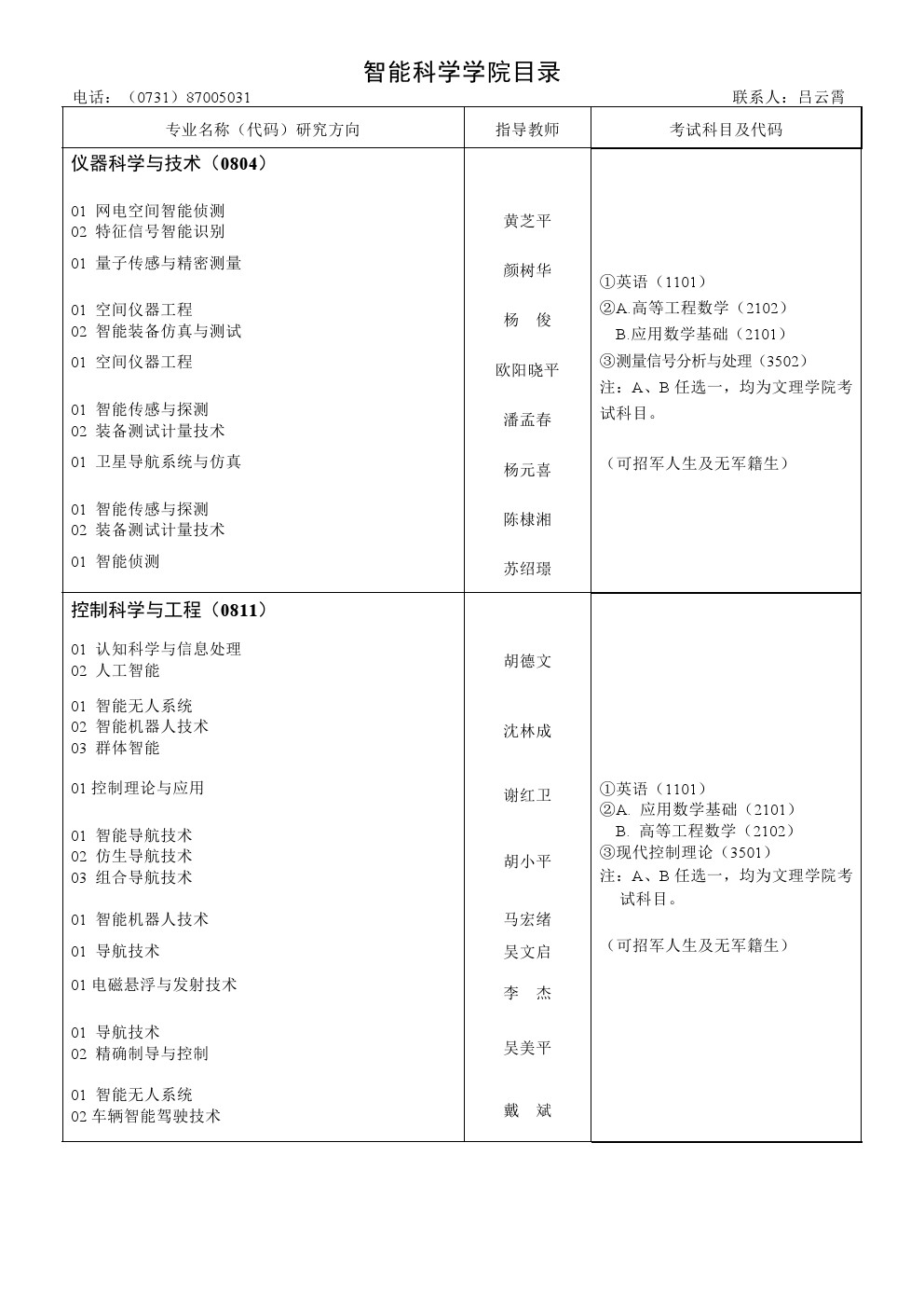 24​国防科学技术大学2020年博士研究生招生专业目录