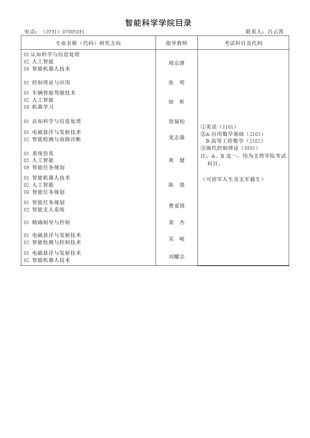 25​国防科学技术大学2020年博士研究生招生专业目录