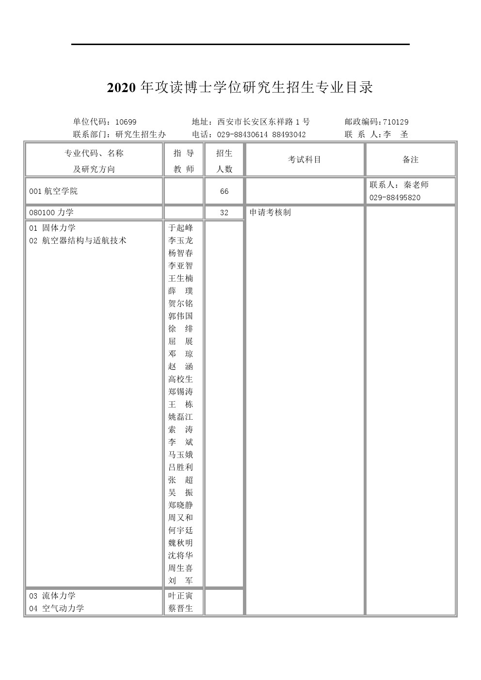 西北工业大学2020年博士研究生招生专业目录