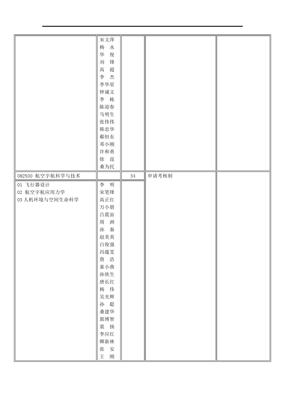 西北工业大学2020年博士研究生招生专业目录