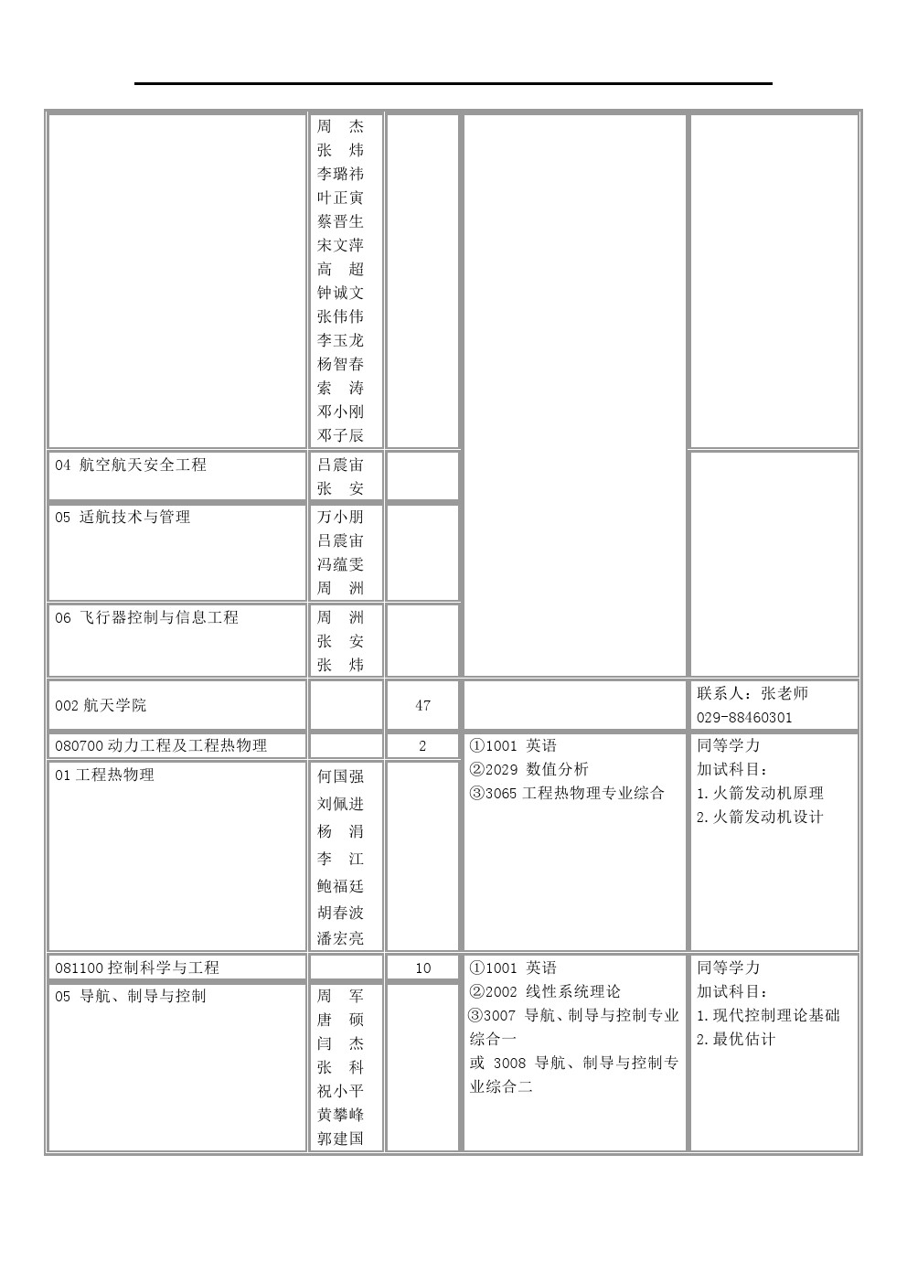 西北工业大学2020年博士研究生招生专业目录