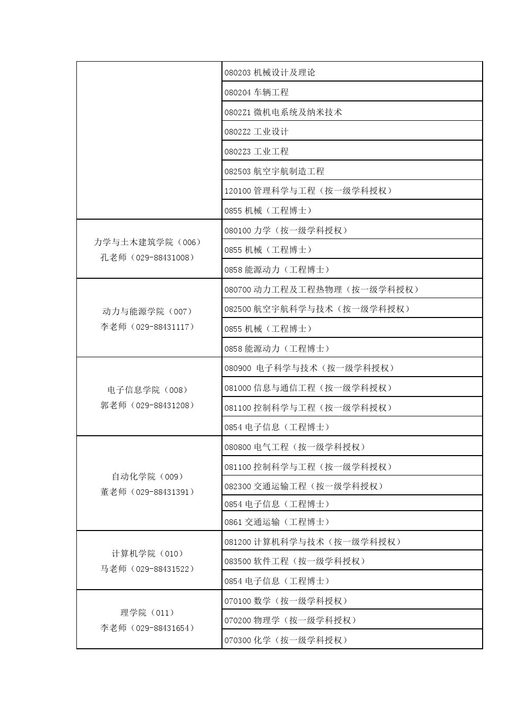 西北工业大学2020年博士研究生各学院招生学科