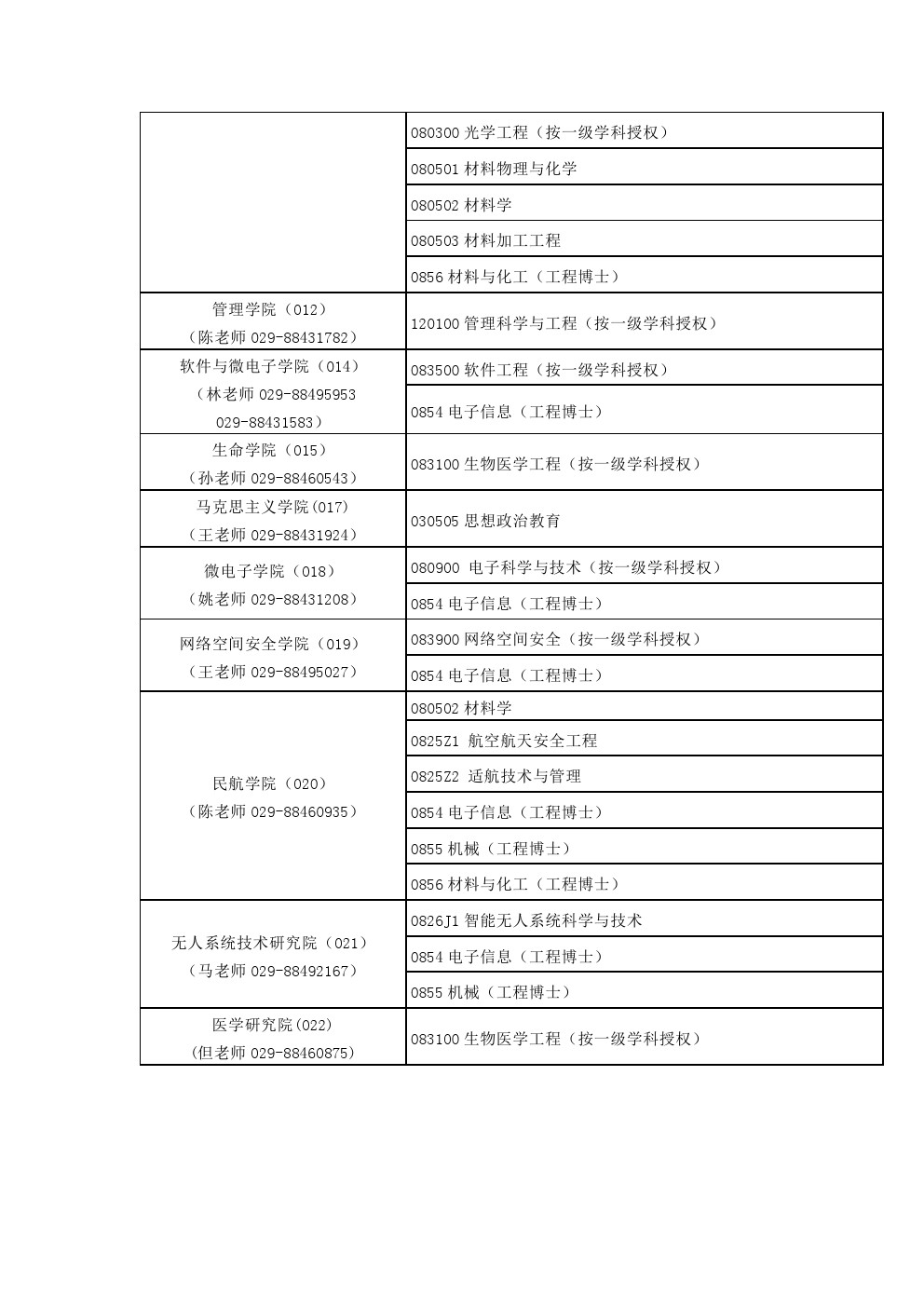 西北工业大学2020年博士研究生各学院招生学科