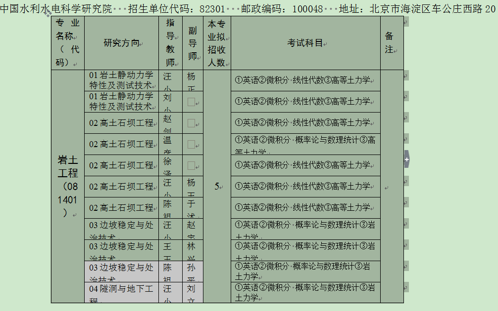 中国水利水电科学研究院2020年博士研究生招生专业目录 