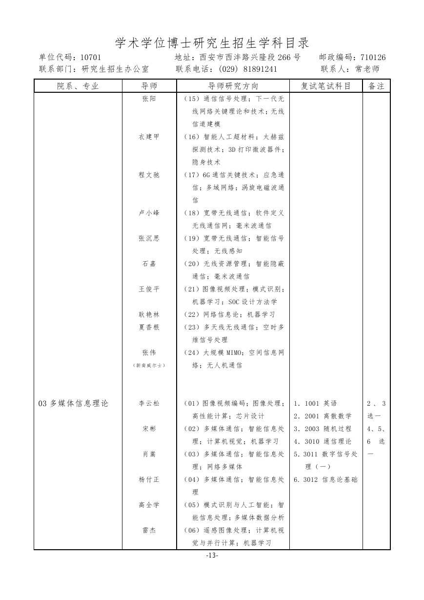 西安电子科技大学2020年博士研究生招生专业目录