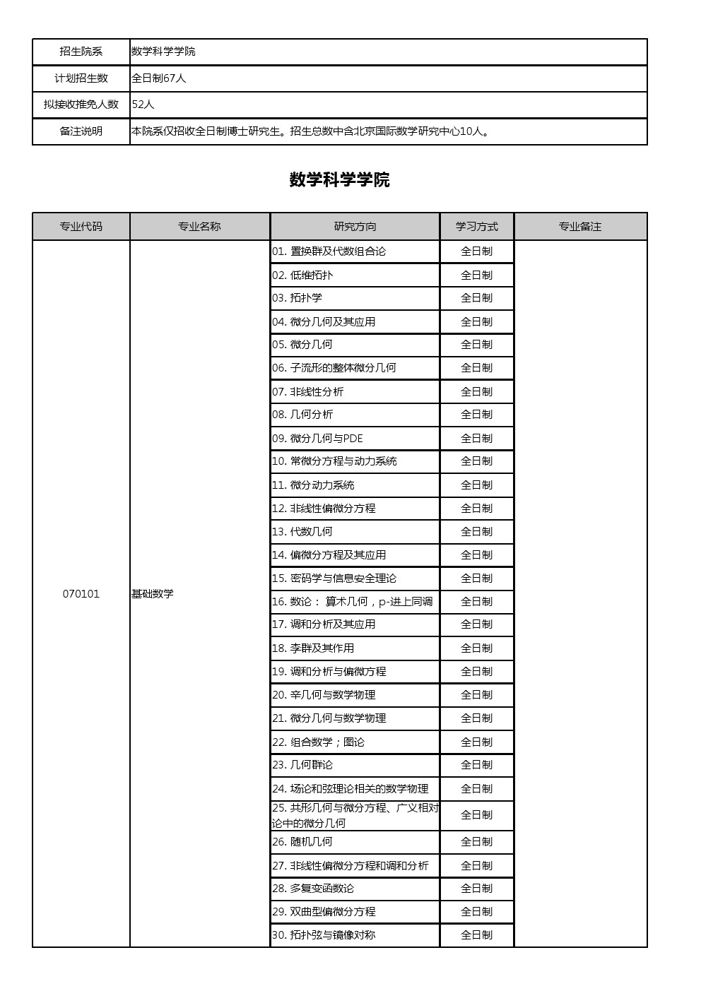 北京大学校本部2020年博士研究生招生专业目录