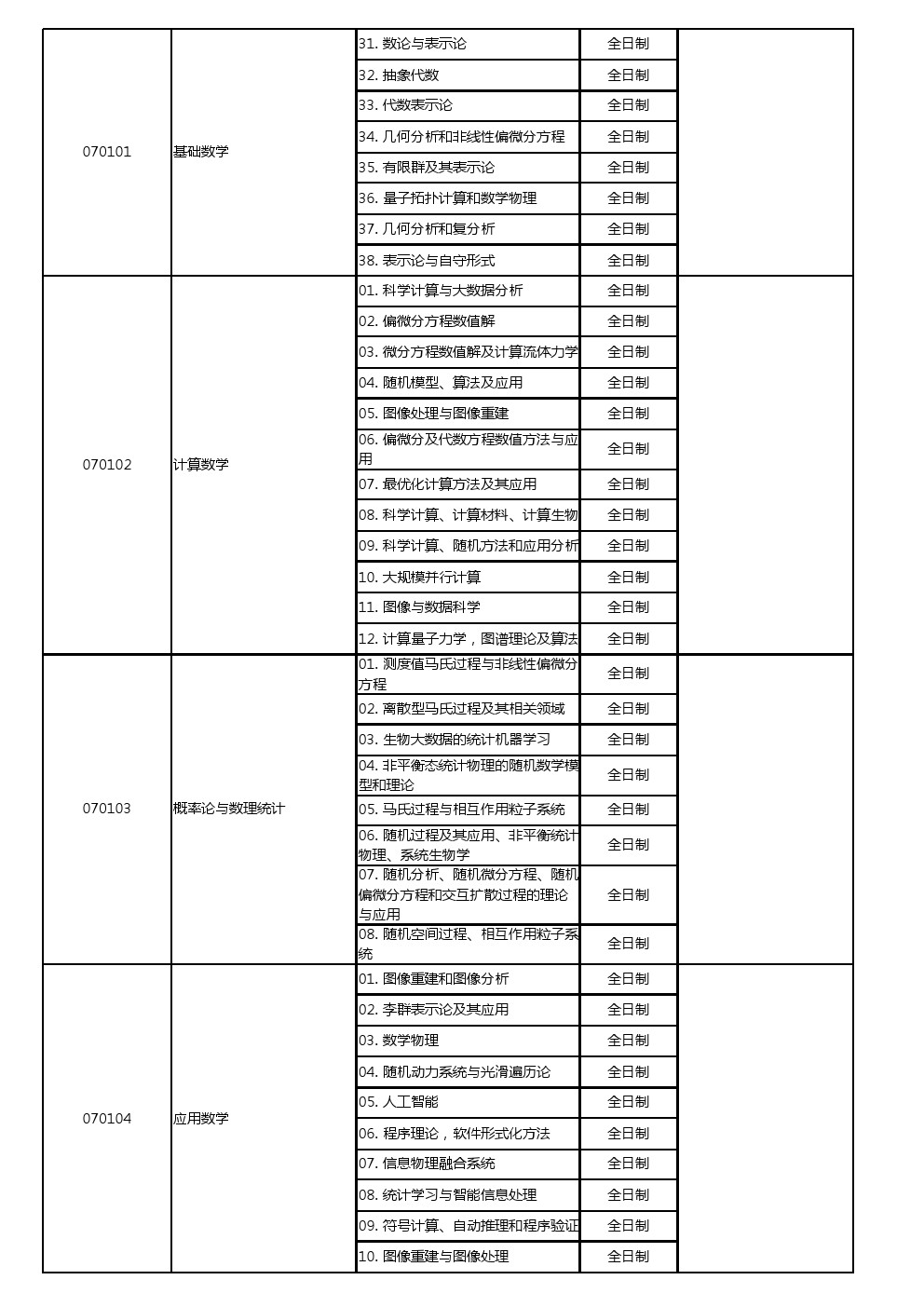 北京大学校本部2020年博士研究生招生专业目录