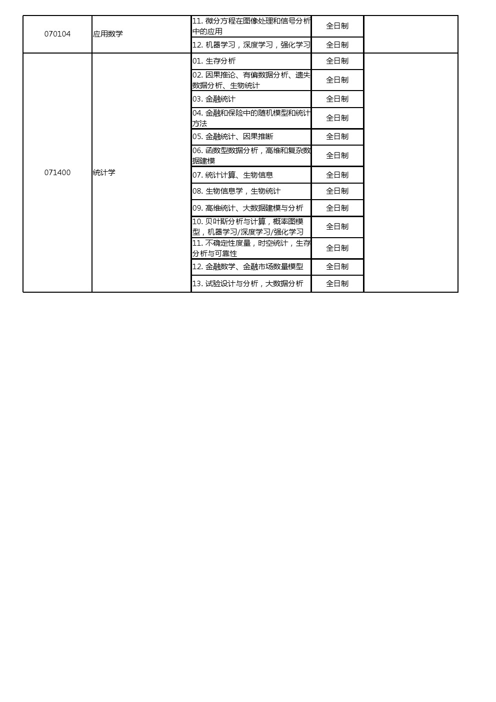 北京大学校本部2020年博士研究生招生专业目录