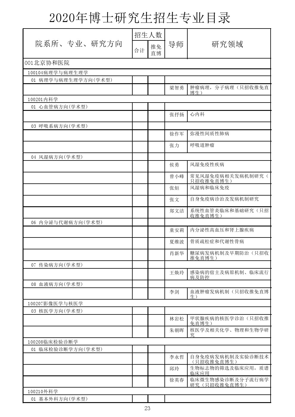 北京协和医学院2020年博士研究生招生专业目录