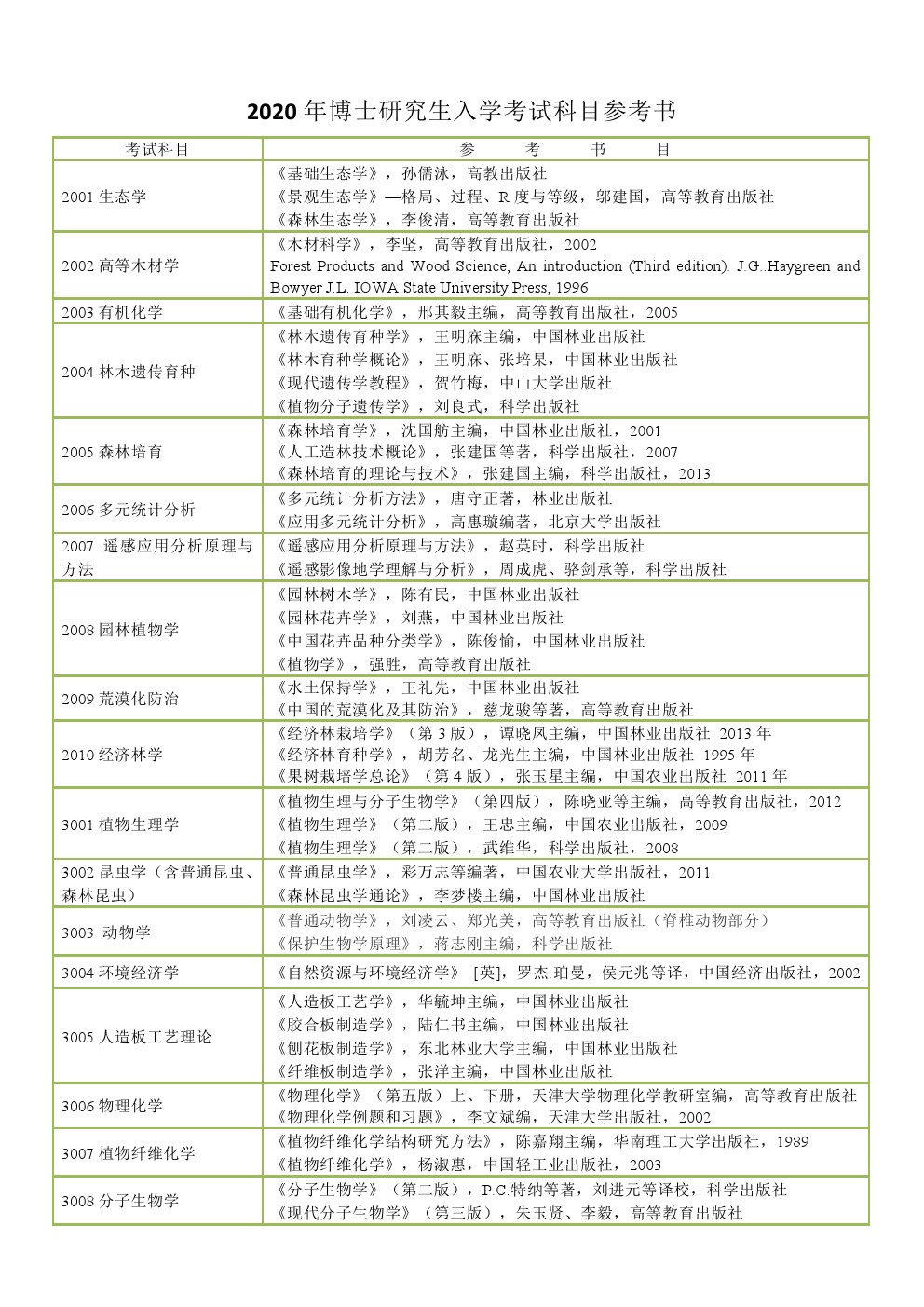 中国林业科学研究院2020年博士招生入学考试大纲及考博参考书