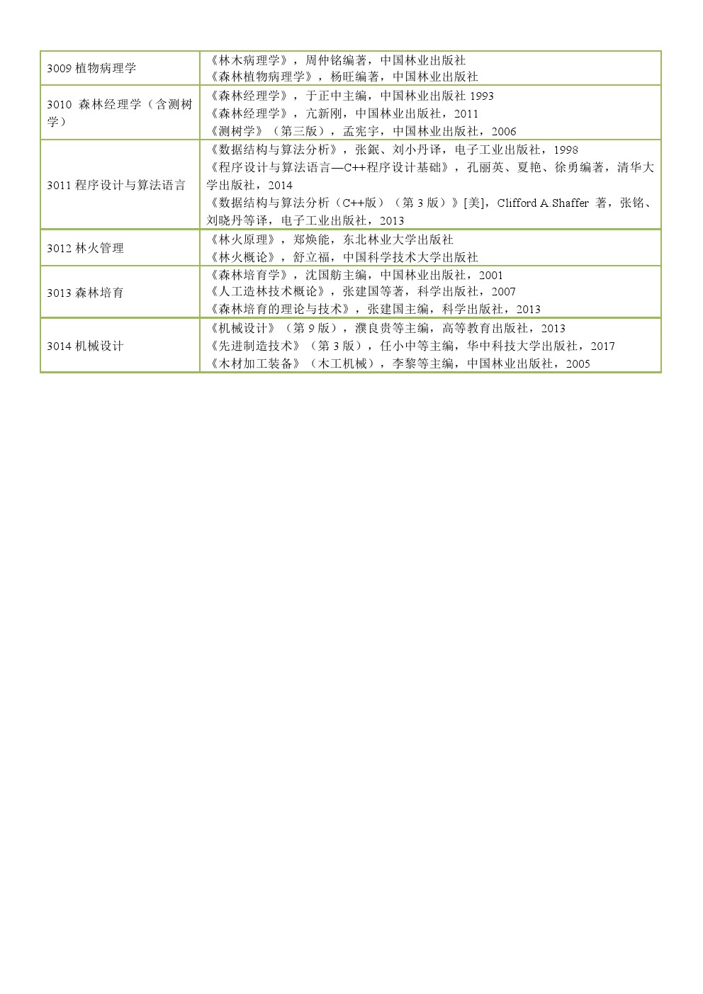 中国林业科学研究院2020年博士招生入学考试大纲及考博参考书