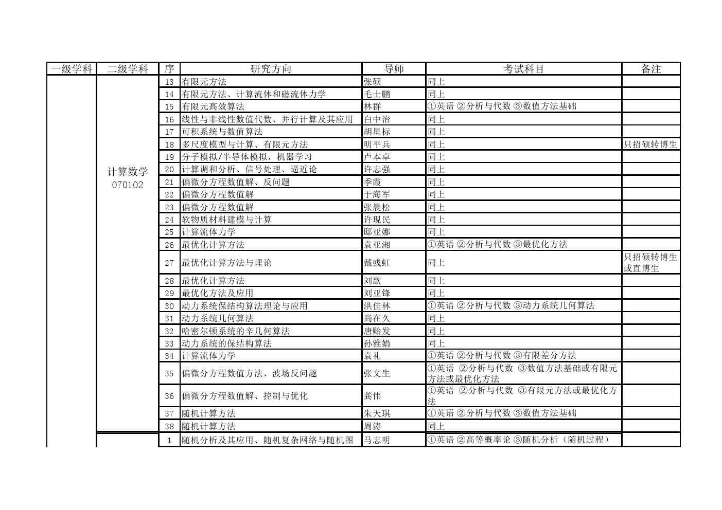 中国科学院设计图__企业LOGO标志_标志图标_设计图库_昵图网nipic.com