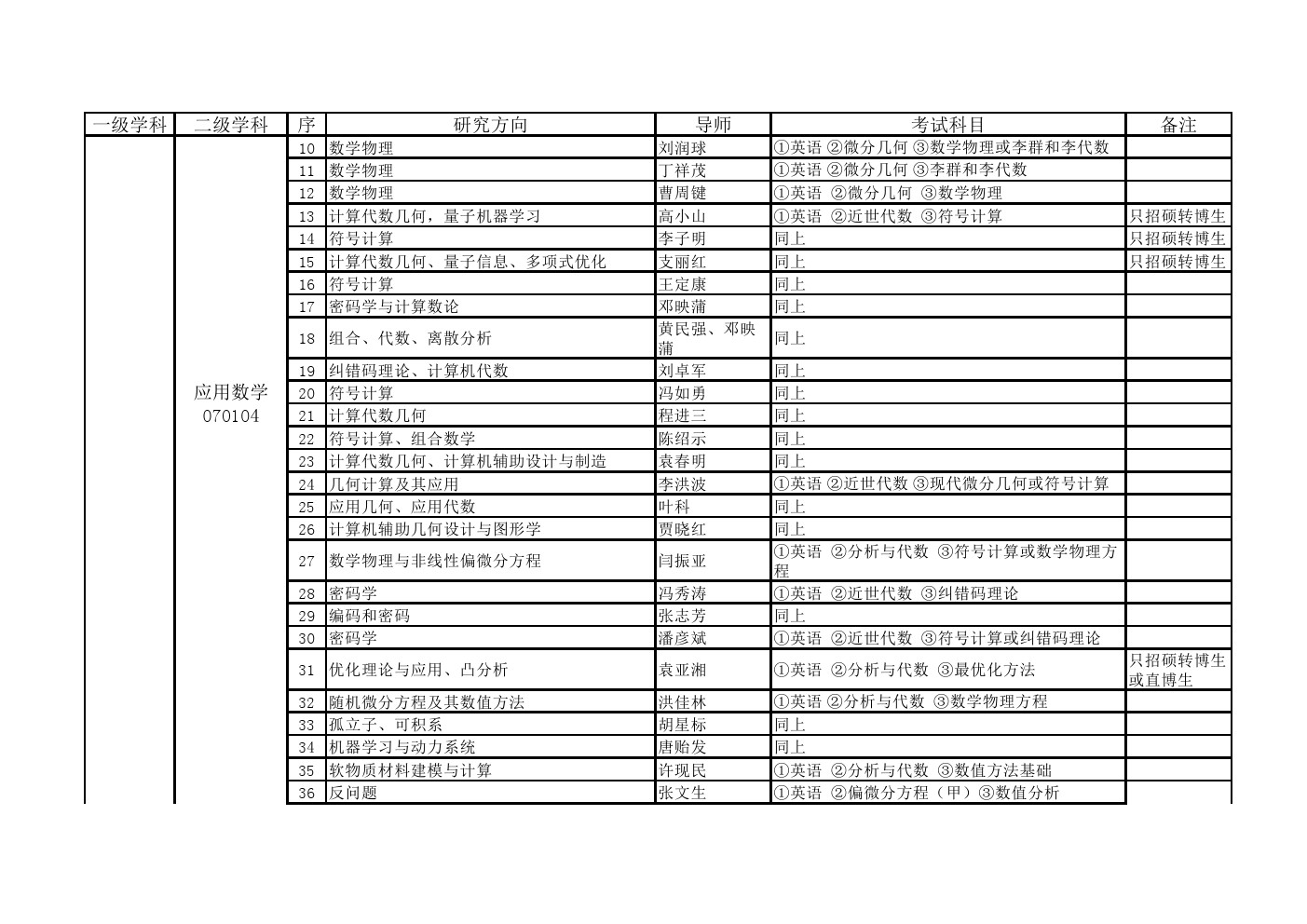 园区概况----中国科学院空天信息创新研究院