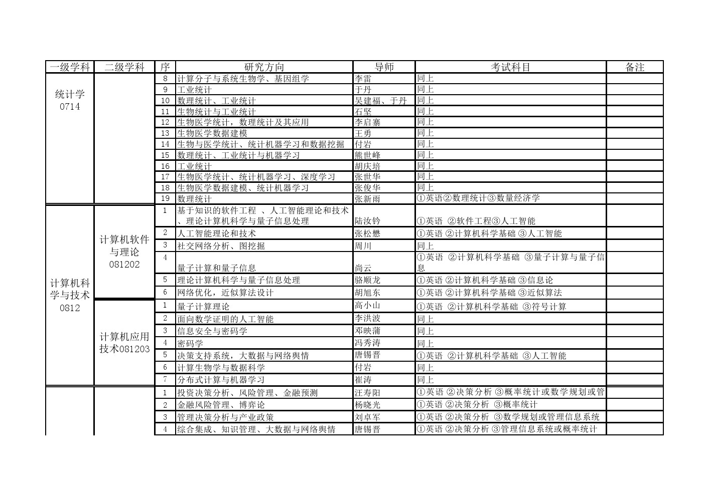 中国科学院大学2020年博士研究生招生专业目录