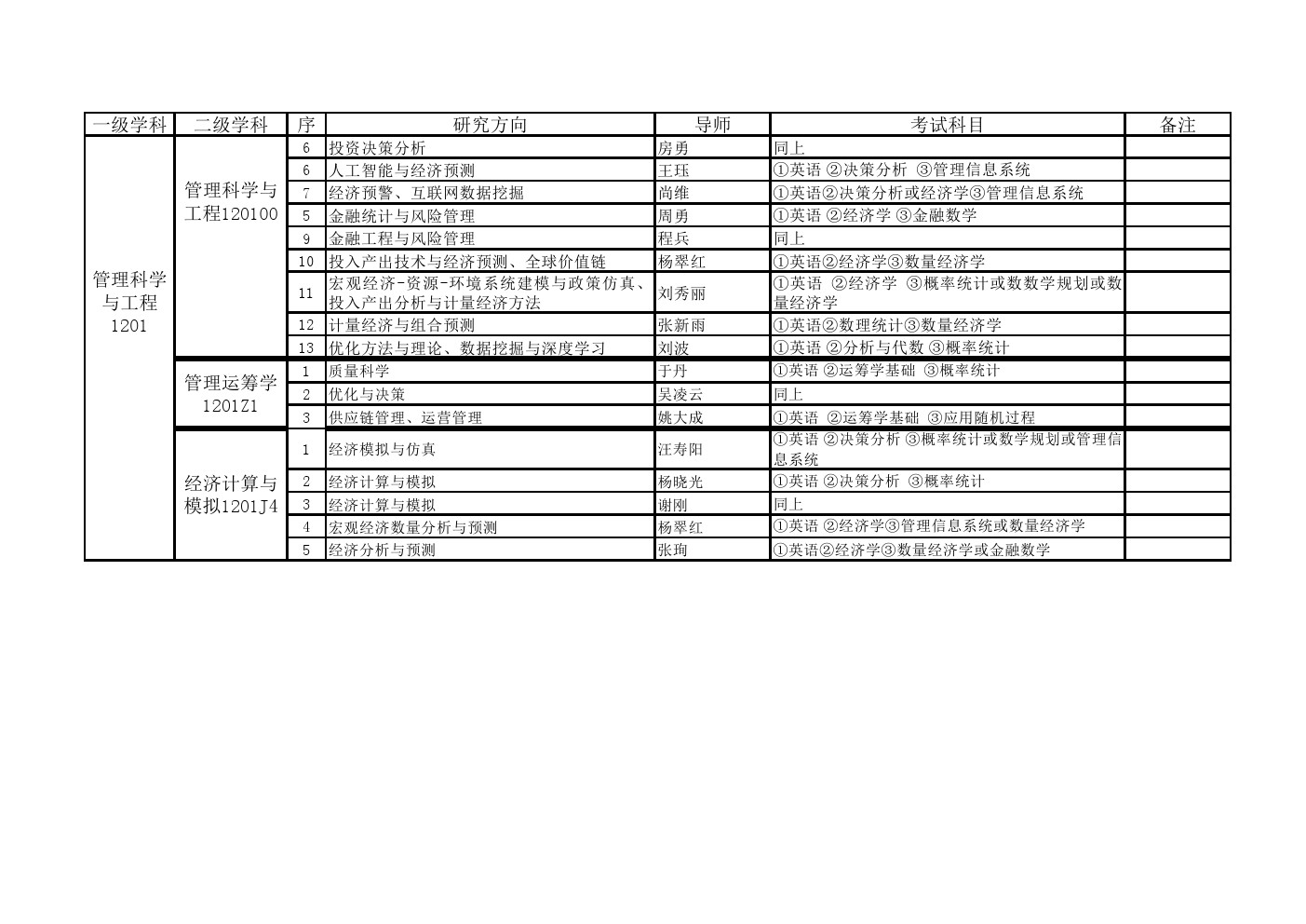 中国科学院大学2020年博士研究生招生专业目录