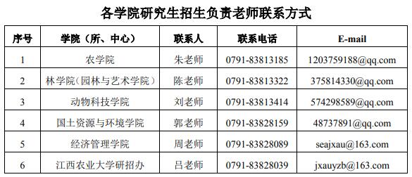 江西农业大学2020年博士研究生招生简章