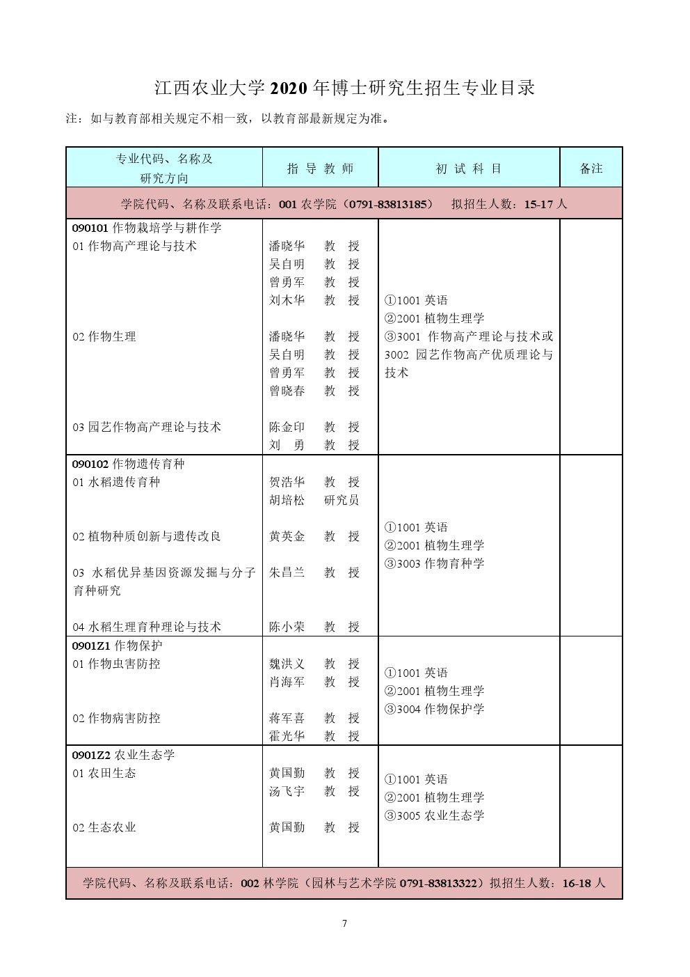 江西农业大学2020年博士研究生招生专业目录