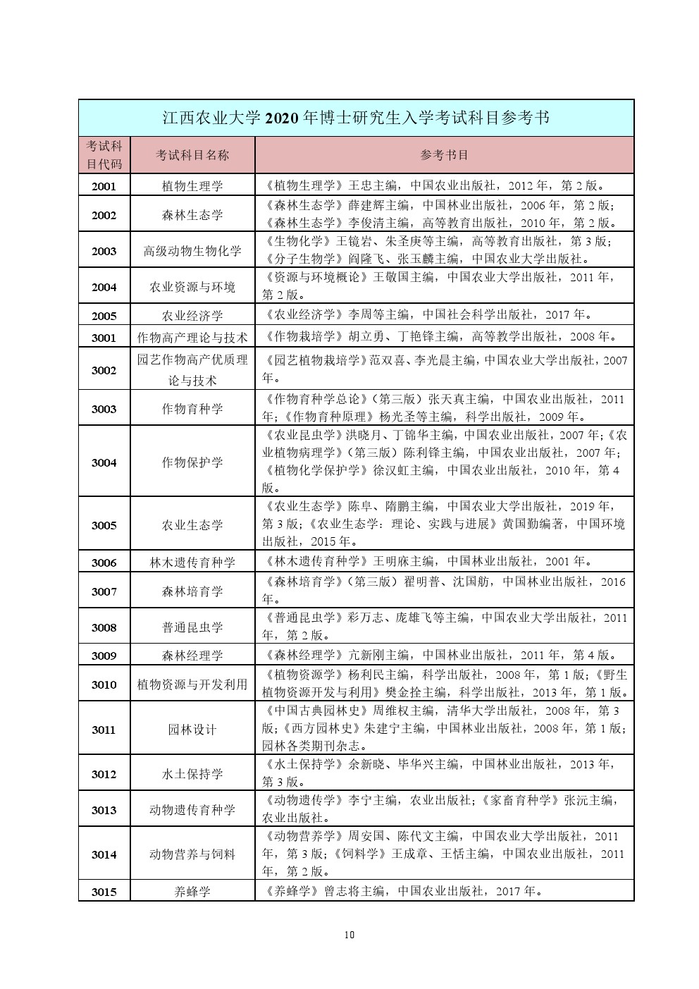 江西农业大学2020年博士研究生招生考博参考书目