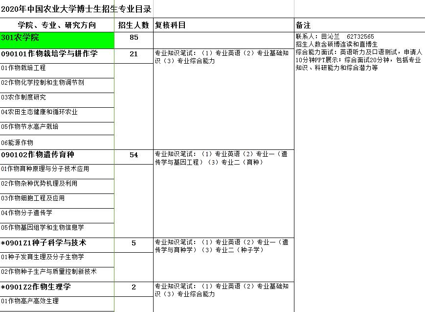 中国农业大学2020年博士研究生招生专业目录