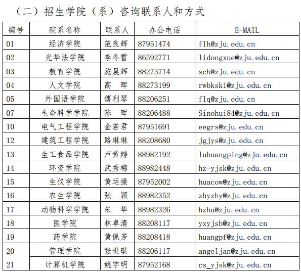 浙江大学考博招生间章