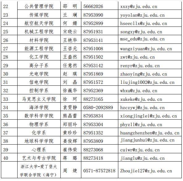 浙江大学2020年博士招生简章