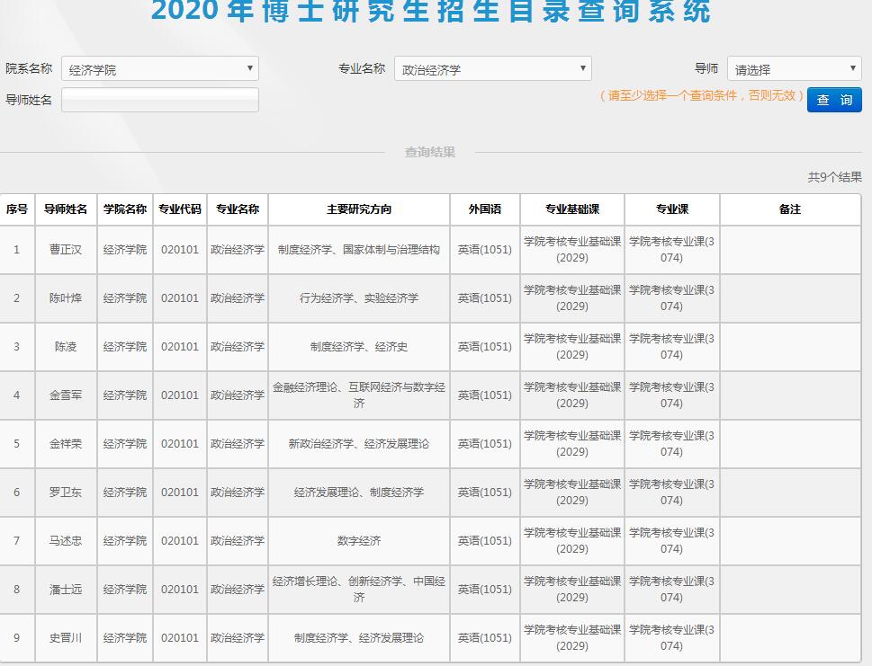 浙江大学2020年博士研究生招生专业目录