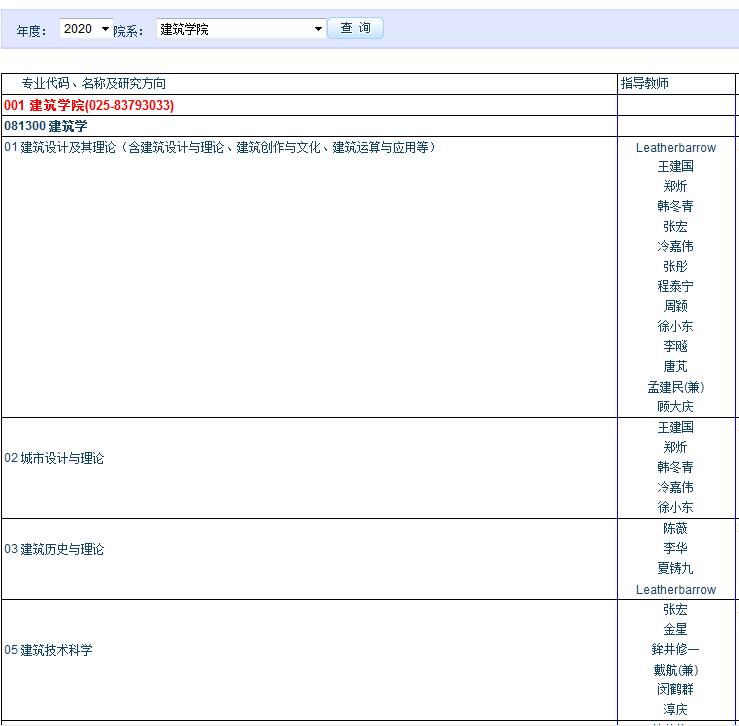 东南大学2020年博士研究生招生专业目录