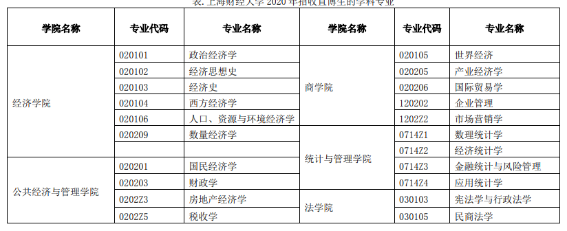 上海财经大学考博招生简章