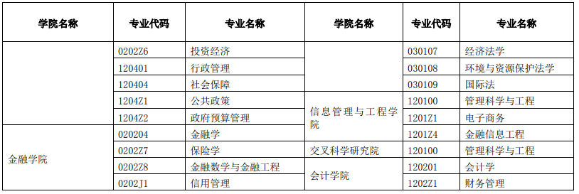 上海财经博士招生简章