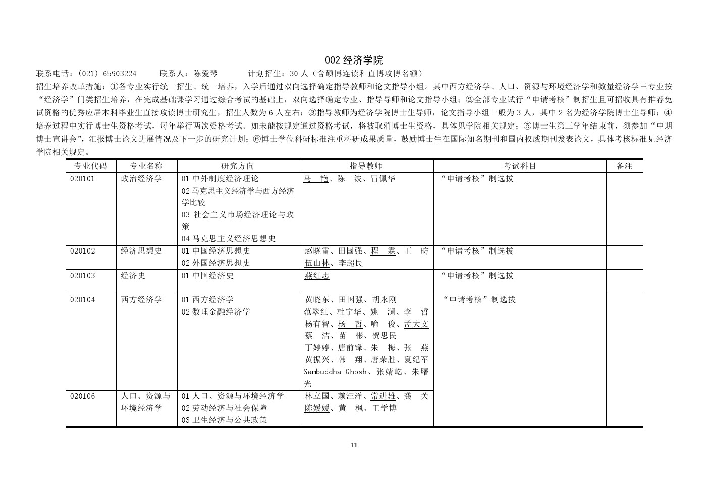 上海财经大学2020年博士招生简章及专业目录信息汇总