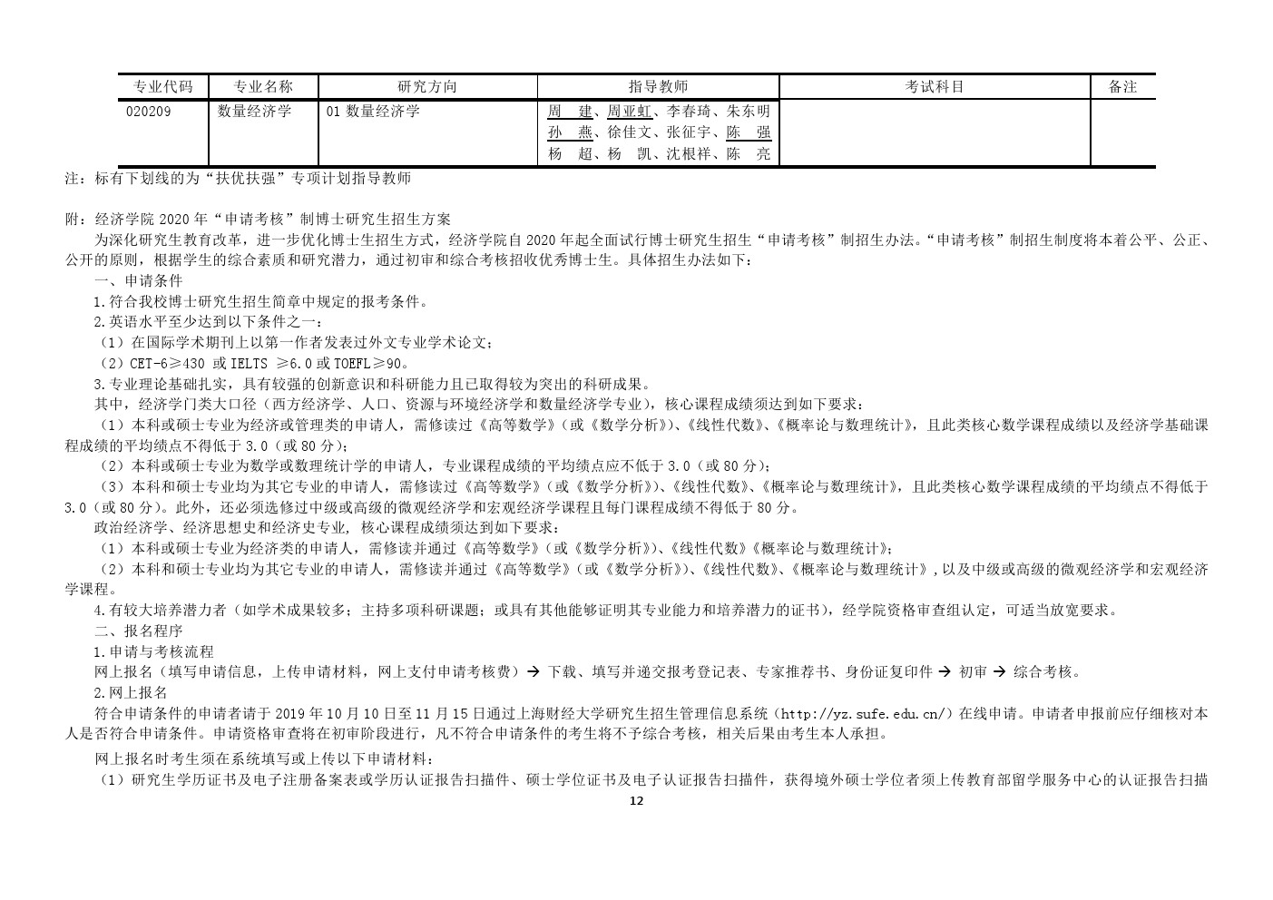 上海财经大学2020年博士招生简章及专业目录信息汇总