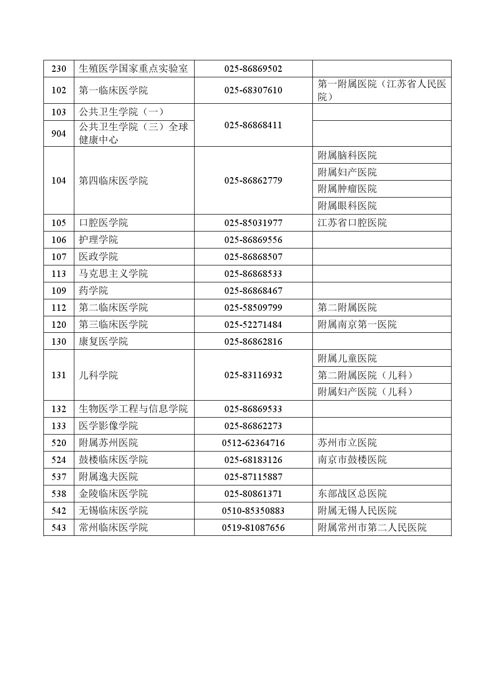 南京医科大学2020年考博招生简章