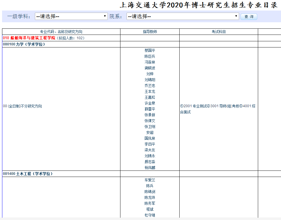 上海交通大学2020年博士研究生招生专业目录