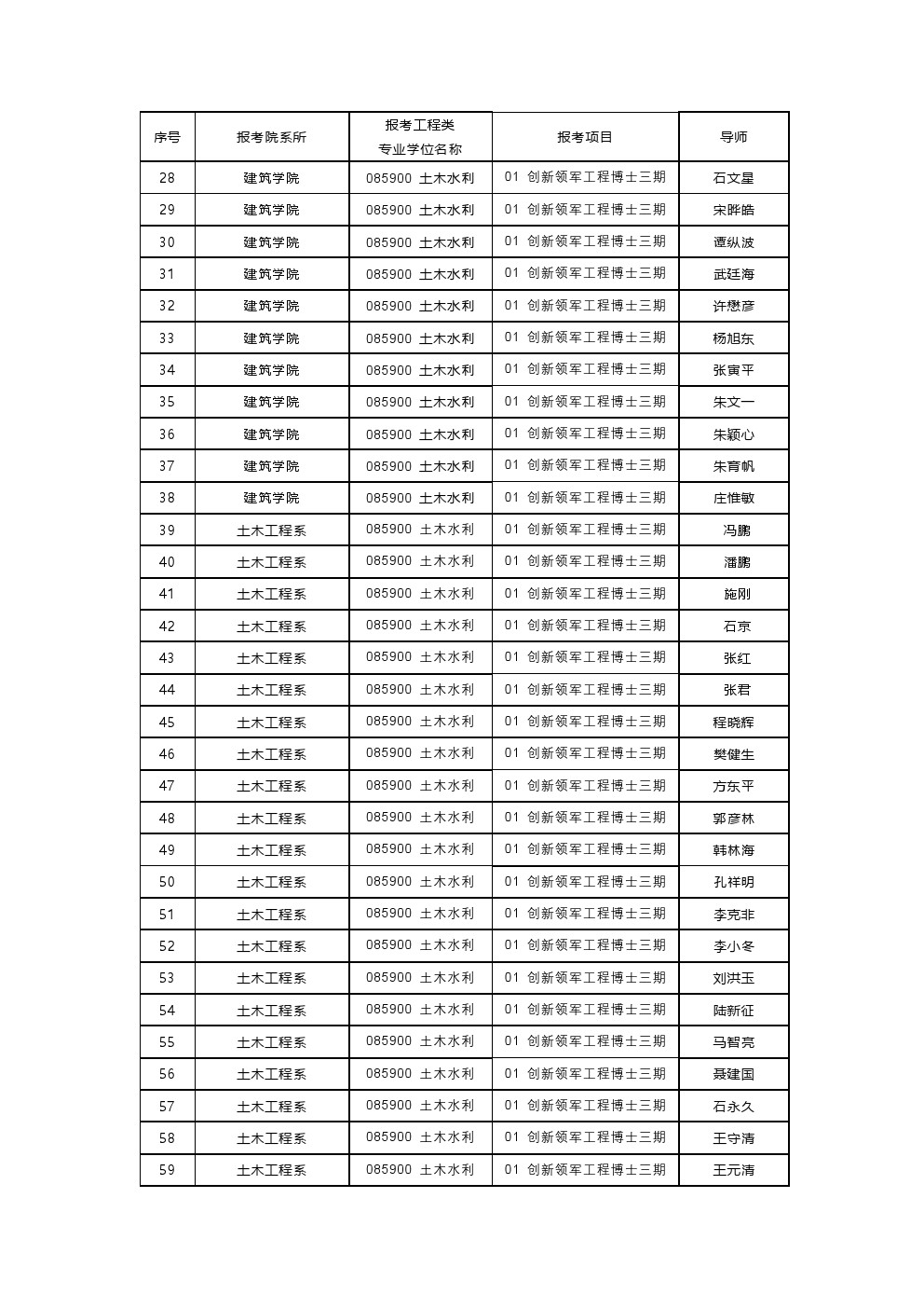 ​清华大学2020年创新领军工程博士研究生招生专业目录