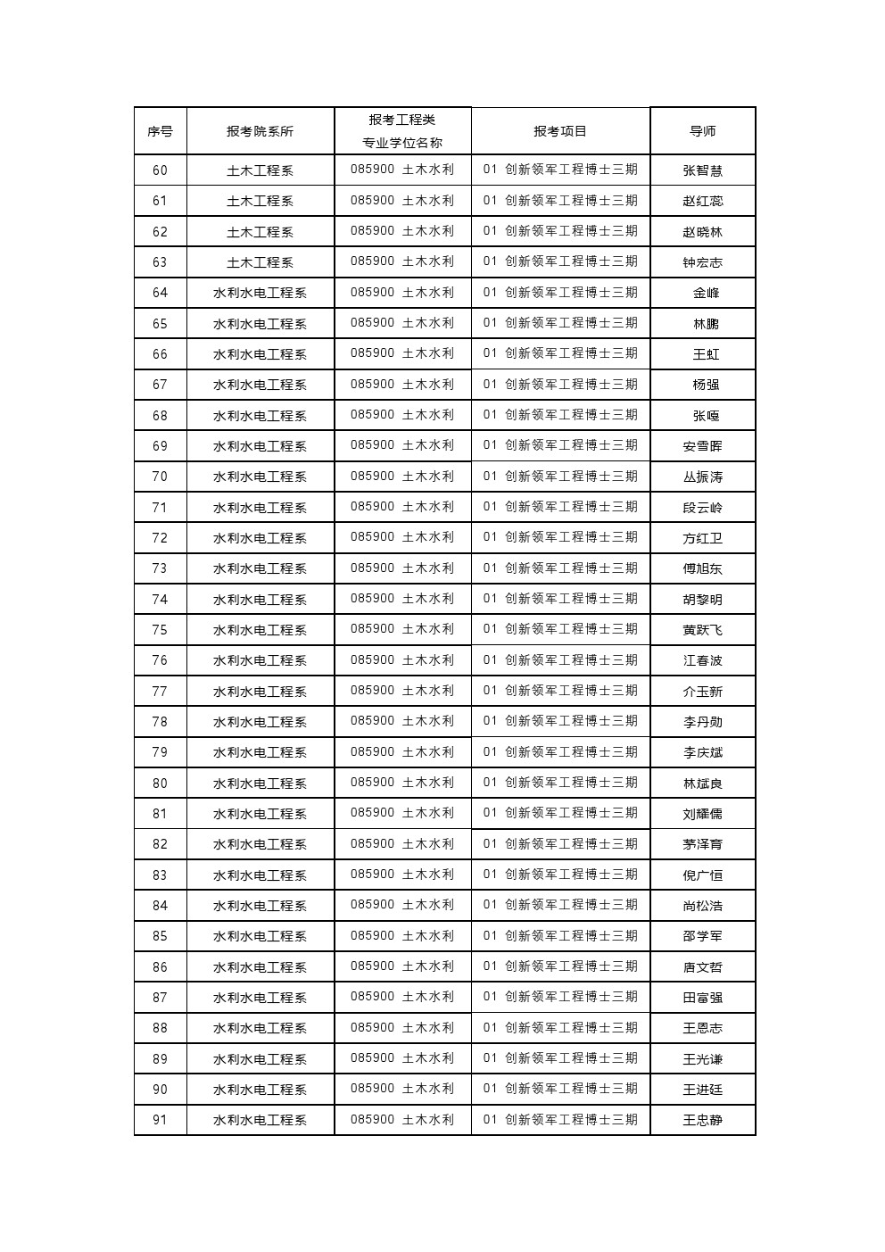 ​清华大学2020年创新领军工程博士研究生招生专业目录